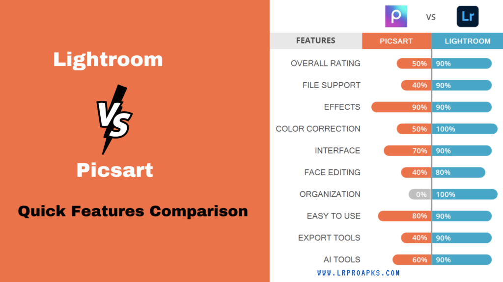 lightroom vs picsart